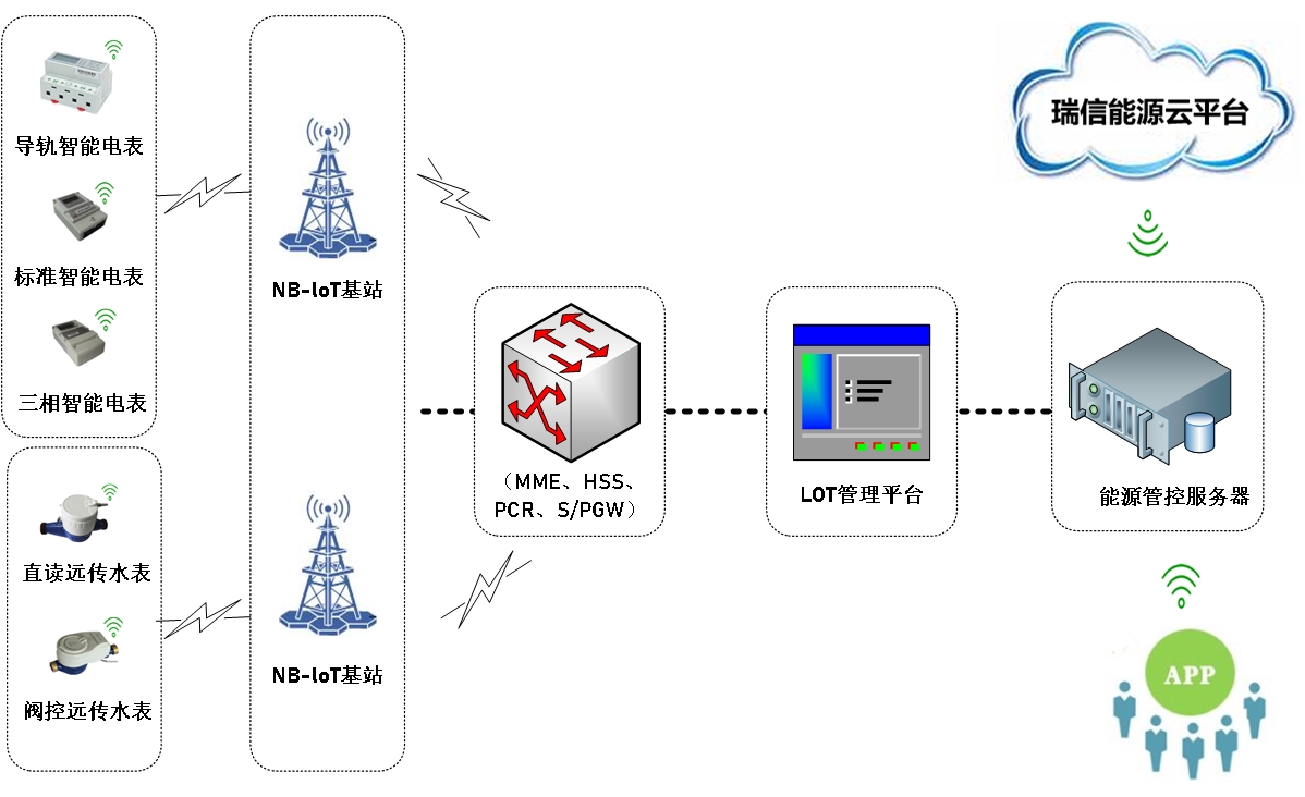 NB-IoT网络部署示意图(1).jpg