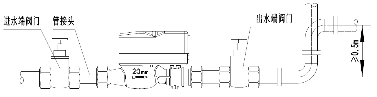 1654583288182436.jpg 水表安装.jpg