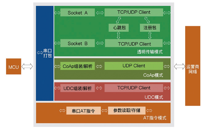 1711524182165945.png DTU315 4GNB 物联网数传模块2.png